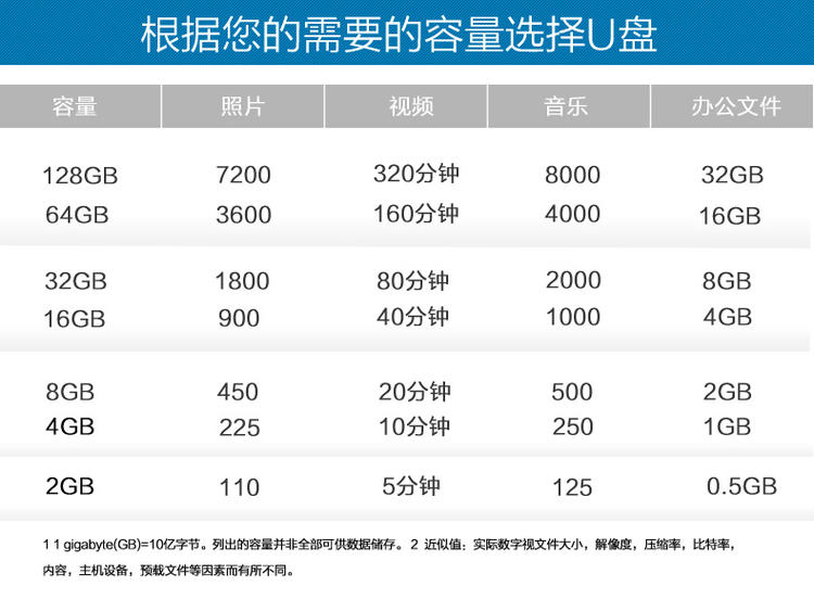 闪迪酷晶USB闪存盘 CZ71 8G 金属材质创意加密U盘优盘