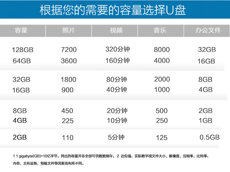 闪迪至尊极速USB3.0闪存盘 CZ80 16G商务高速加密创意U盘