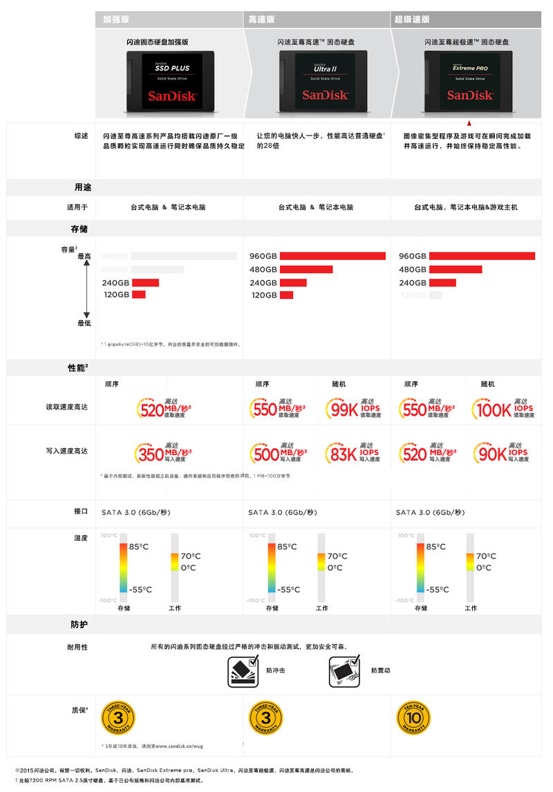 Sandisk/闪迪 SDSSDXPS-480G-Z25 480G固态硬盘笔记本台式机