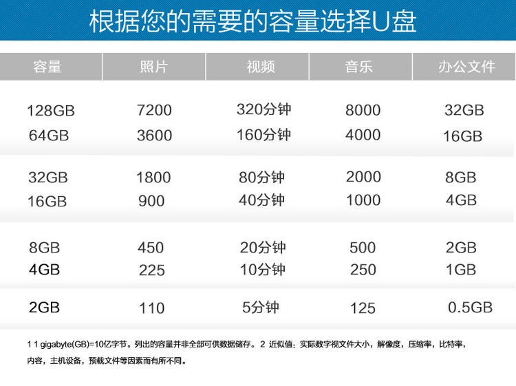 闪迪酷悠USB闪存盘CZ60 8G 商务创意加密U盘优盘正品