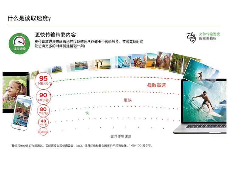 闪迪至尊极速SD存储卡32G 单反相机内存卡闪存卡SD卡