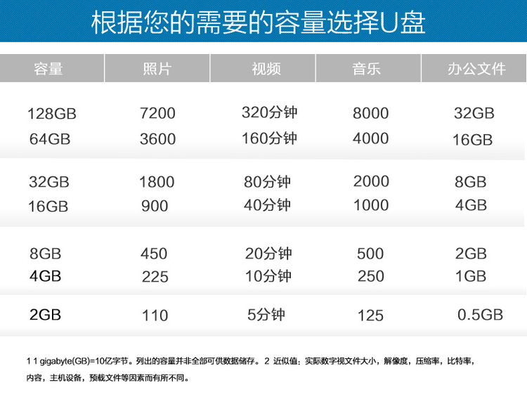 闪迪酷锁USB闪存盘 CZ59 8G锁扣设计情侣U盘优盘正品