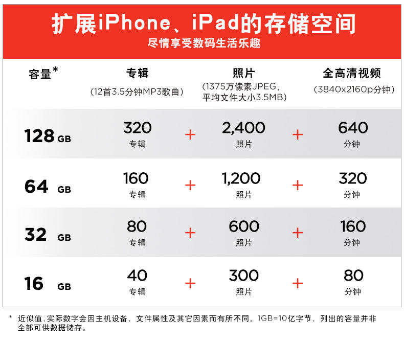 闪迪欢欣i享闪存盘iPhone6s plus/ipad 64GB双插头苹果手机U盘
