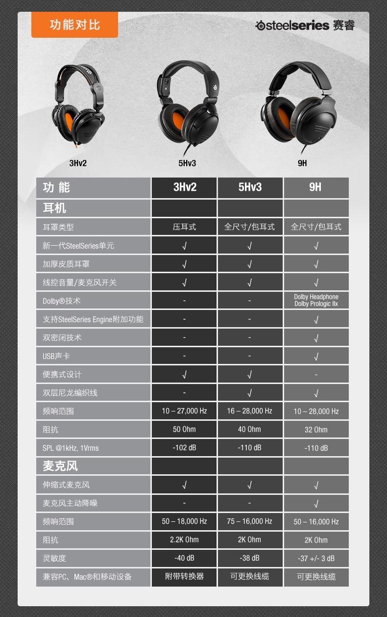 steelseries/赛睿 9h Fnatic/Navi战队版电竞 游戏耳机 杜比音效