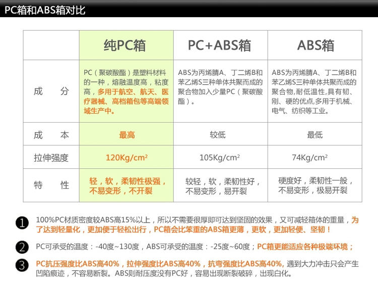 森腾铝框拉杆箱向轮纯PC超轻旅行密码箱20寸登机行李箱子拉杆箱男女潮