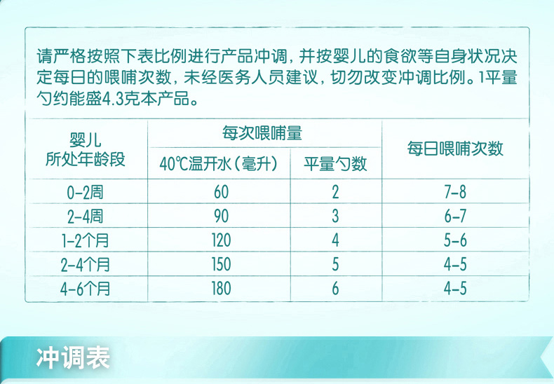 蒙牛瑞哺恩亲适OPO结构脂1段0-6个月婴儿一段牛奶粉 800g*1罐