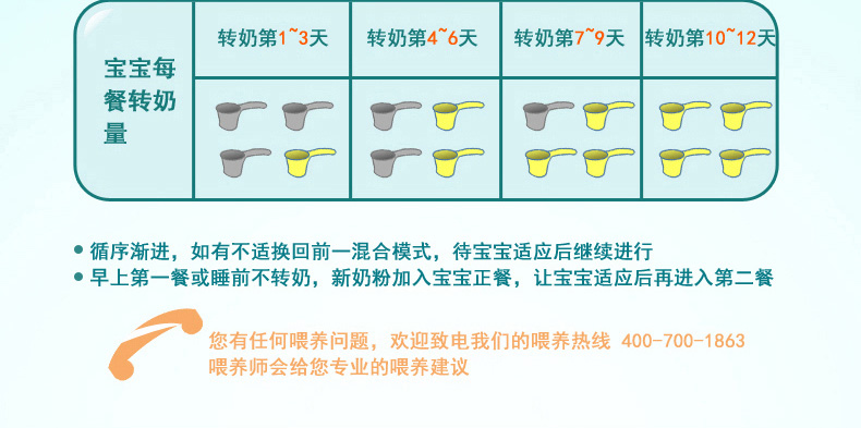 蒙牛瑞哺恩亲适OPO结构脂1段0-6个月婴儿一段牛奶粉 800g*1罐