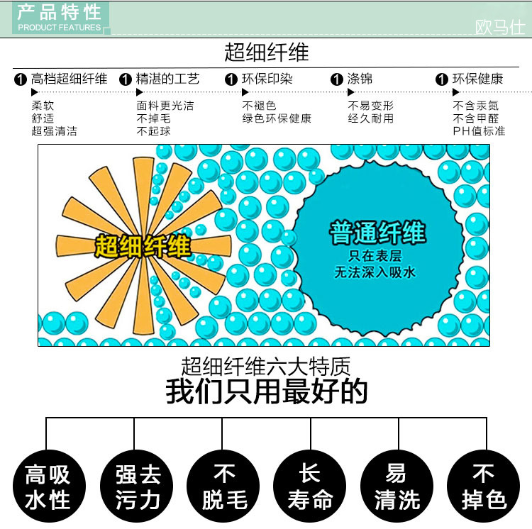 [清仓]洗头干发帽浴巾快干毛巾擦头发超强吸水速干加厚长包头浴帽洗澡女