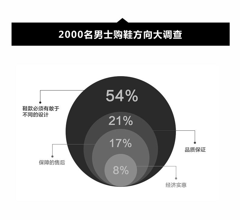 木林森夏季男鞋韩版男士休闲鞋皮鞋百搭小白鞋男真皮板鞋平底潮鞋