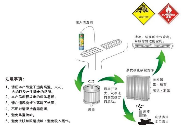 标榜 空调清洗剂