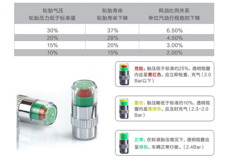 胎压 警示帽 汽车胎压气门帽 胎压帽监测帽 车用轮胎检测帽4个