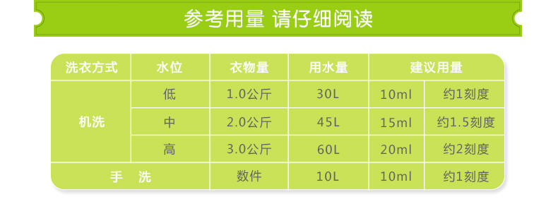 阿玛施洗衣露三件套520ml/瓶装*3 婴儿 贴身 高端 洗衣液