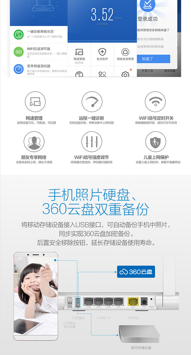 360安全路由器 P2(5G版)