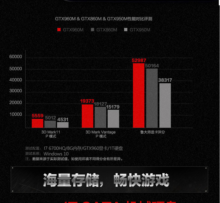 联想（Lenovo）ideapad Y700 17.3英寸笔记本电脑 （i7-6700HQ 8G内存