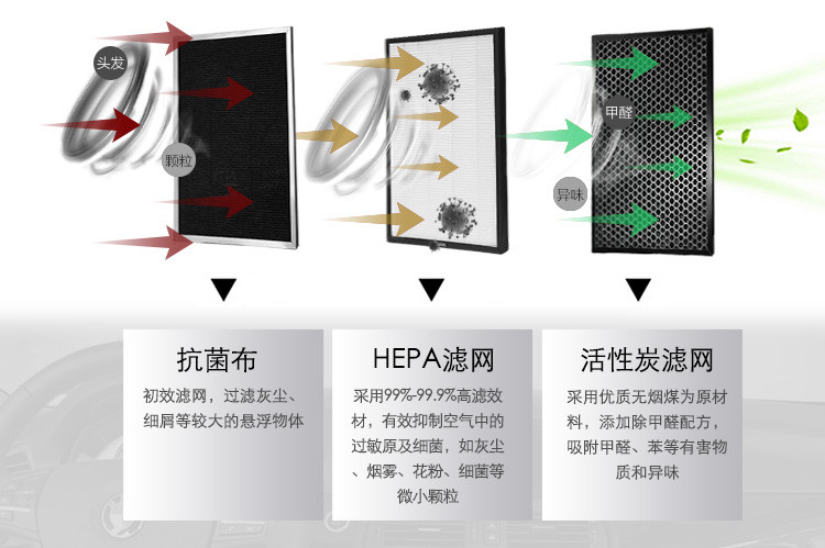 新来源 D1 车载净化器