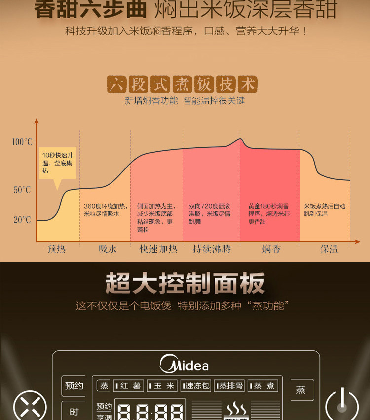 美的/MIDEA FS4025 智能多功能电饭煲电饭锅