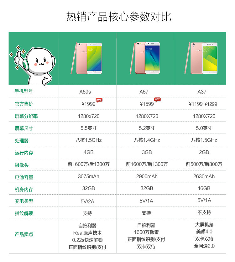 OPPO A57 3GB+32GB内存版 全网通4G手机 双卡双待