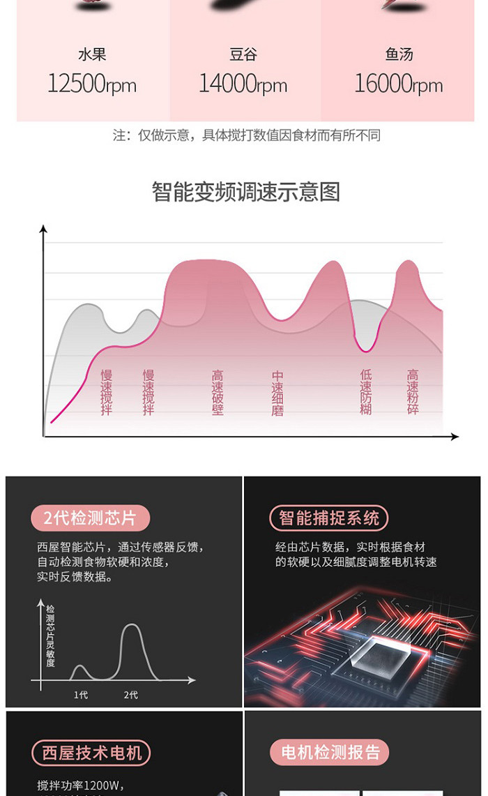 西屋（Westinghouse）破壁机智能预约加热破壁料理机家用养生辅食机WFB-HS2106