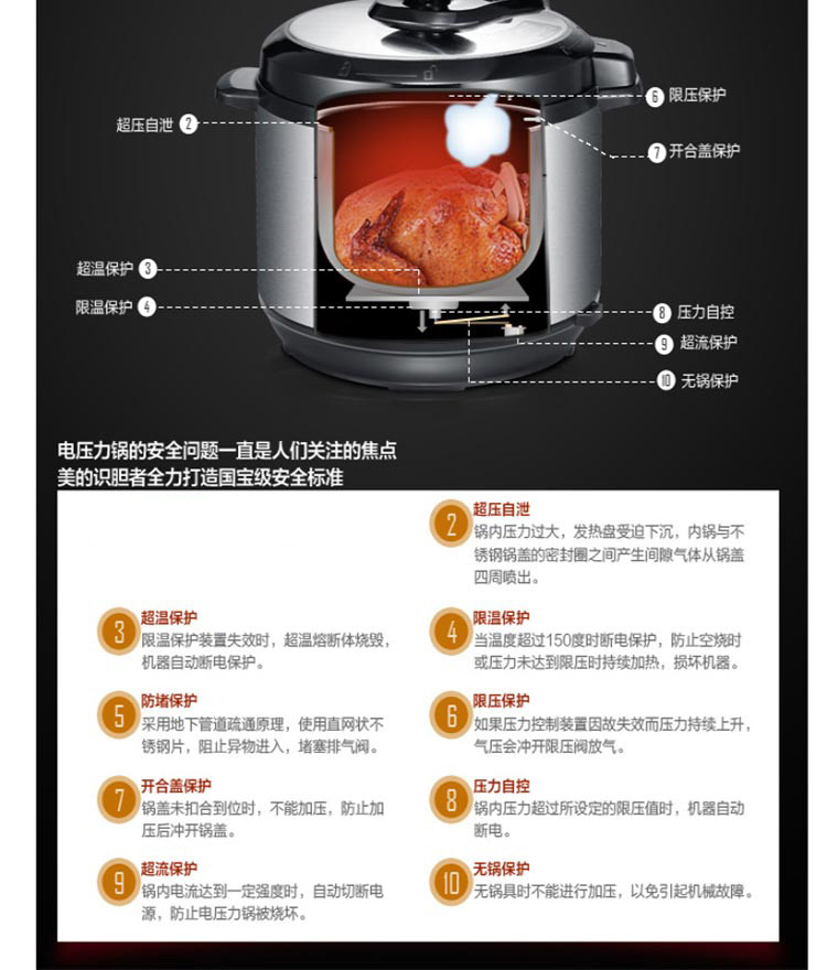 美的（Midea） 电压力锅双胆6L大容量智能高压饭煲PCS6001P