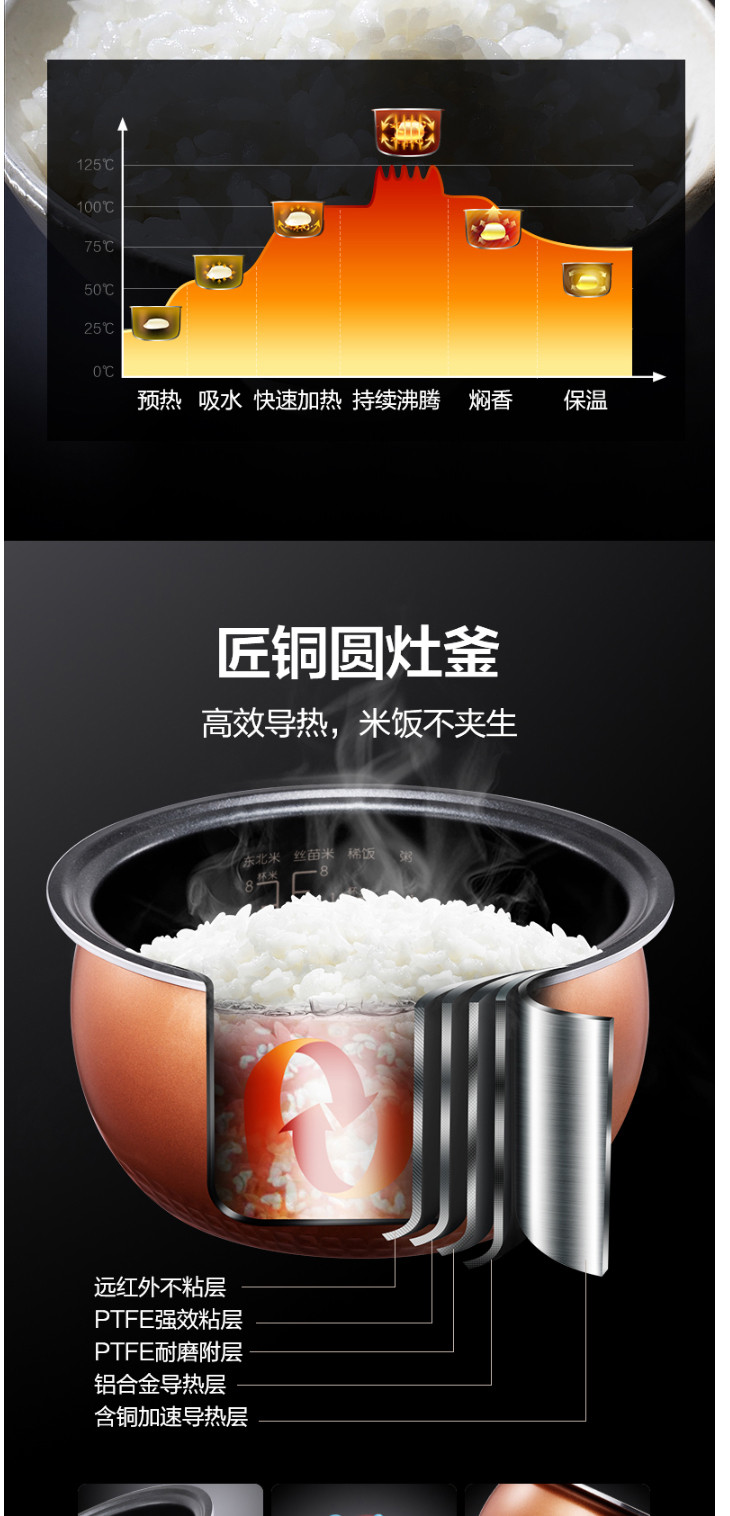 美的/MIDEA 电饭煲4L升容量家用匠铜圆肚釜涡轮防溢智能预约 深灰色RS4057