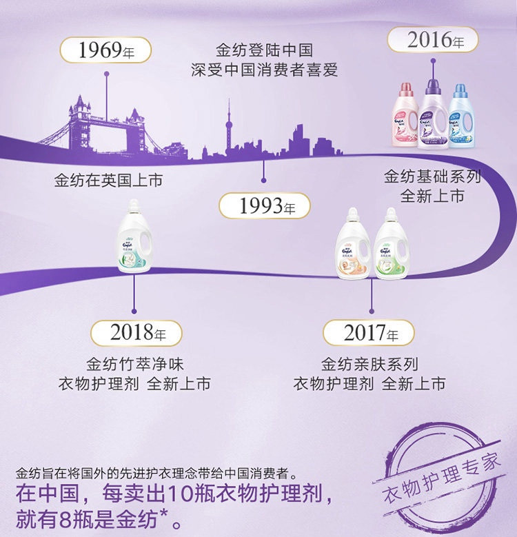 金纺衣物柔顺剂护理剂 柔软留香防静电 怡神薰衣草2.3L