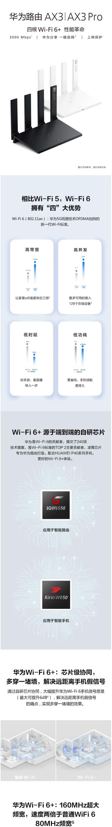 华为/HUAWEI 华为路由AX3 Pro
