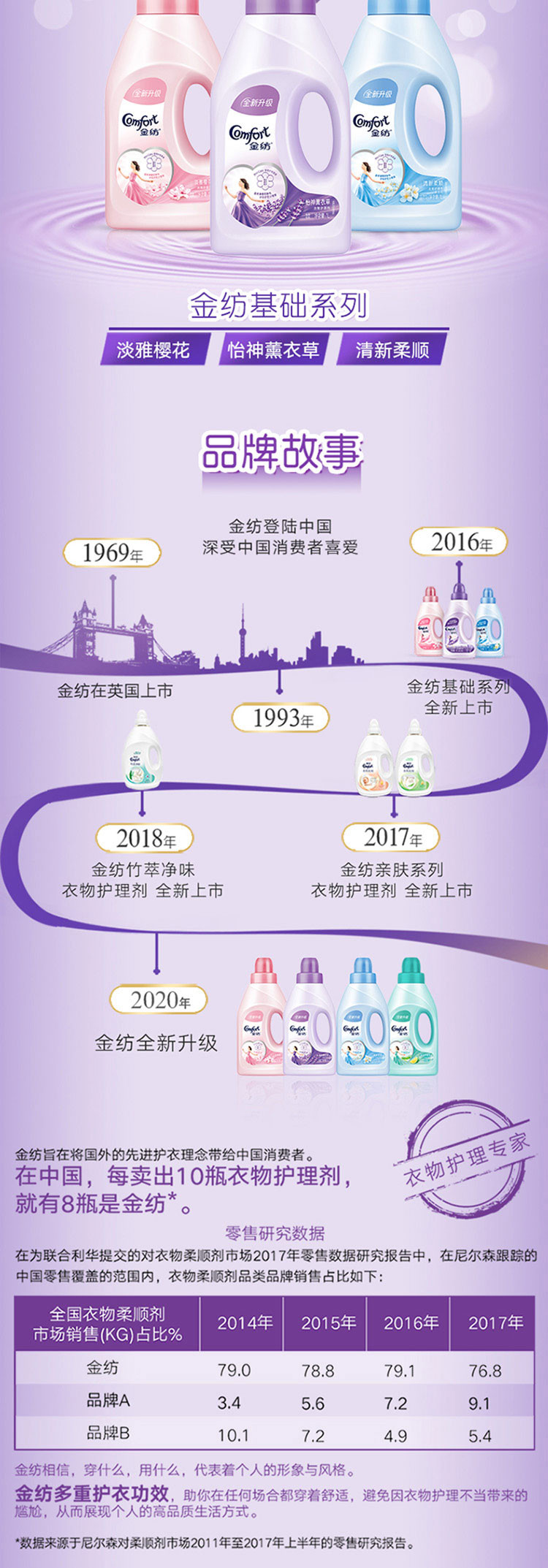 奥妙/OMO  1kg洗衣液（除菌）+金纺1kg薰衣草