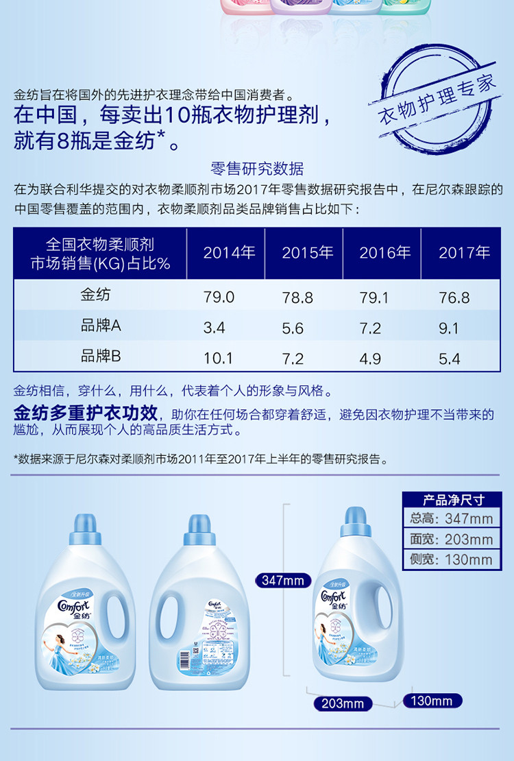 金纺/COMFORT 金纺 衣物柔顺剂护理剂 柔软留香防静电 2.3L*2(香型随机发）