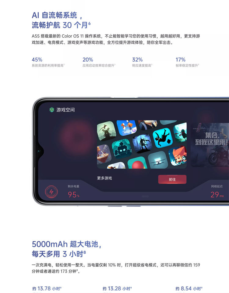 OPPO A55 智能手机 5000mAh超大电池 6+128