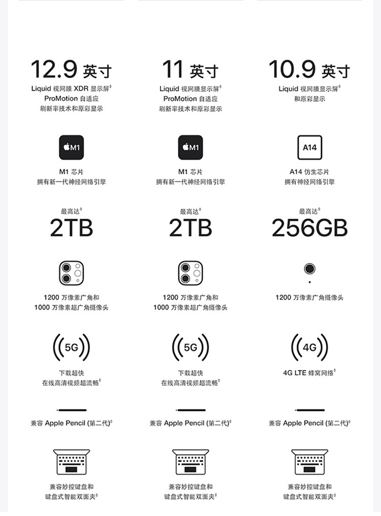 苹果/APPLE iPad Pro11英寸平板电脑2021年款128GWLAN版/M1芯片