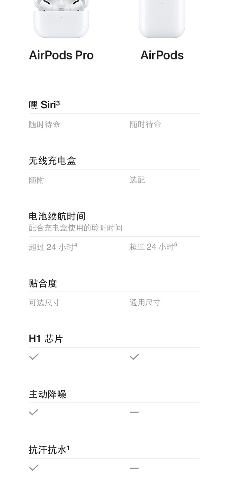 苹果/APPLE AirPods Pro 配MagSafe无线充电盒 主动降噪无线蓝牙耳机