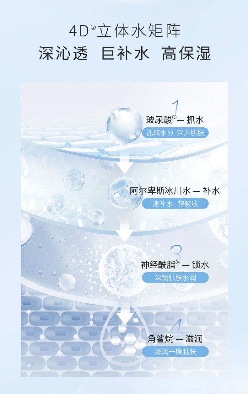 水密码/WETCODE 水密码冰川矿泉嘭嘭水润礼盒（20g眼霜+100g洁面+100ml护肤水）