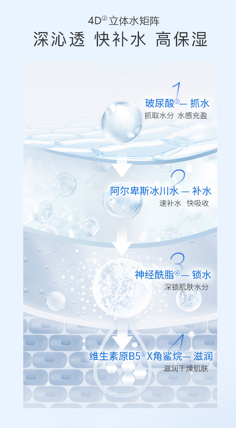 水密码/WETCODE 冰川矿泉清新水润礼盒（去角质套装）