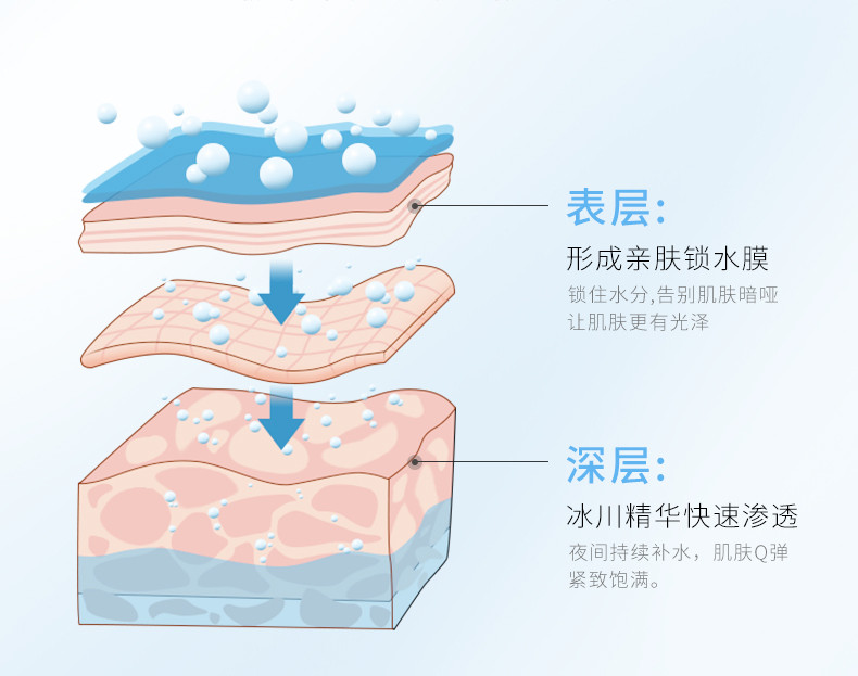 水密码/WETCODE 锁水睡眠面膜（免洗）80g