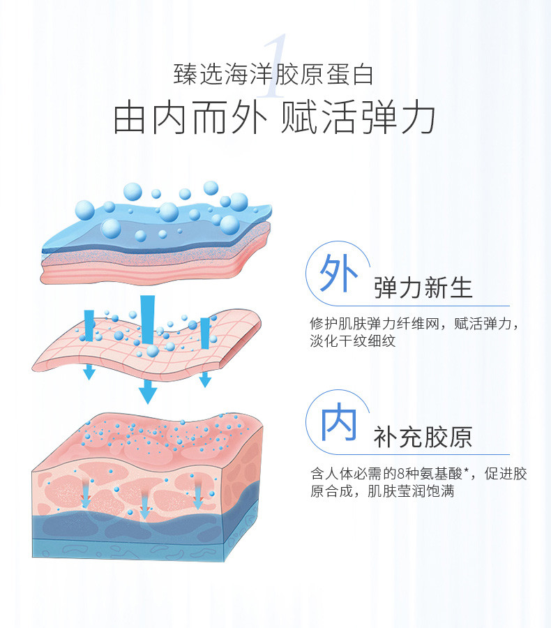 水密码/WETCODE 海泉深透美肌三件套礼盒（120g洁面+120ml水+120ml乳液）