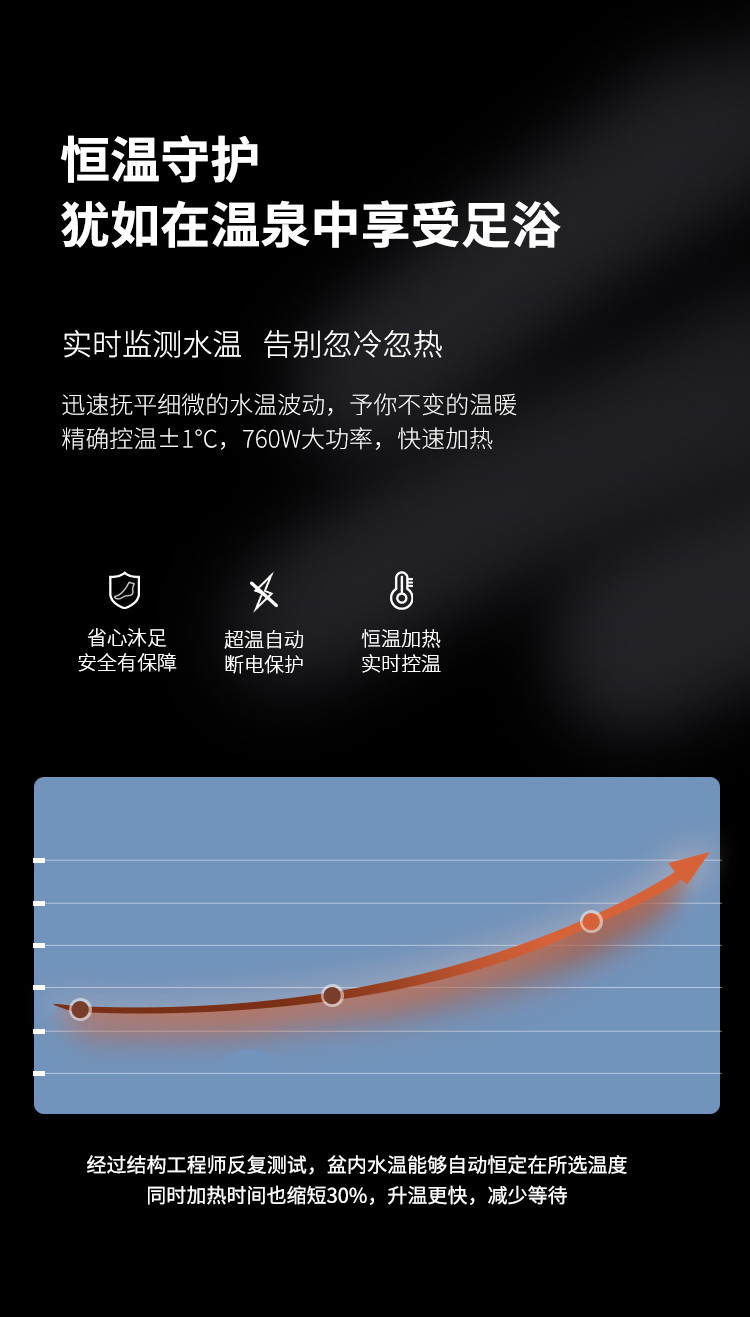 泰昌（Taicn） 折叠款足浴盆 滚轮按摩遥控款 TC-06IJB2