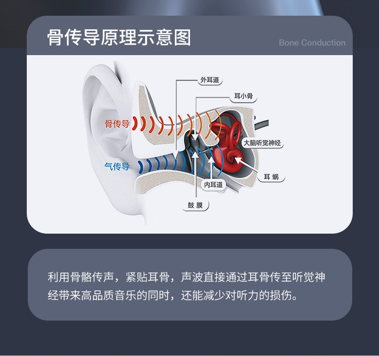 纽曼 骨传导蓝牙耳机32G内存音乐无线跑步