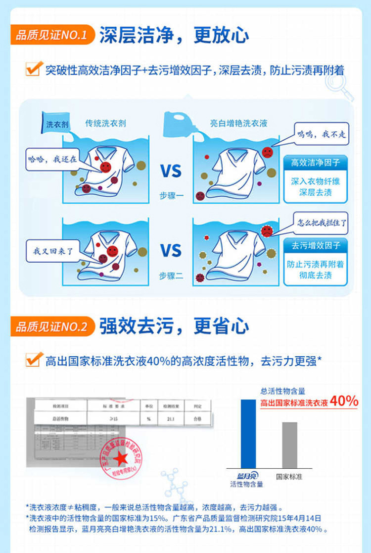 蓝月亮 12斤亮白洗衣组合（3kg瓶装+1kg*3袋）