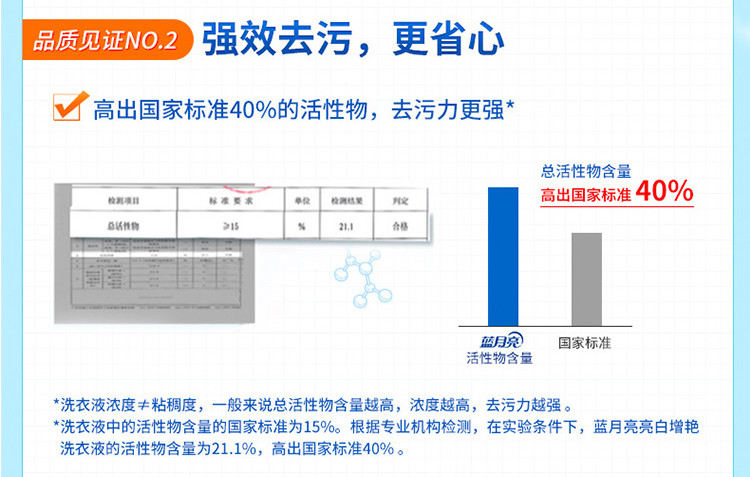 蓝月亮 9斤洁净洗衣液组合（2kg瓶装+1kg瓶装+500g*3袋）