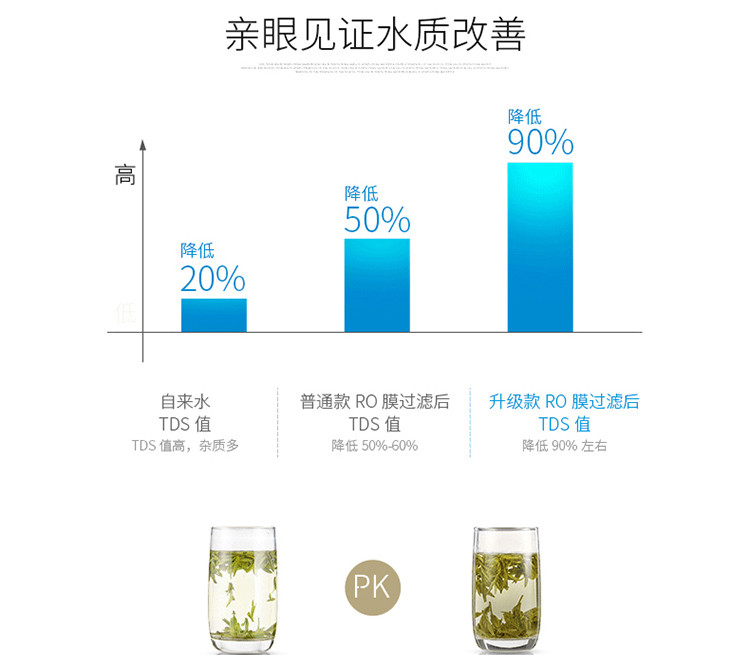 斑马鱼标准型卡接RO机 反渗透净水器