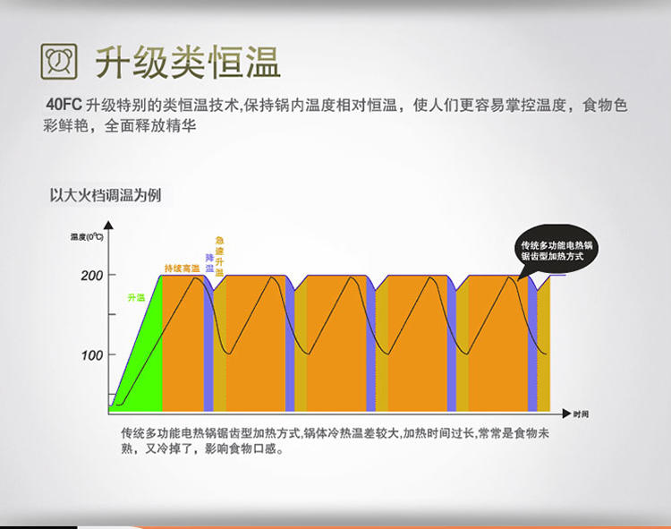 利仁电火锅DHG-40FC韩式多功能电热锅电炒锅电煮锅家用不粘锅正品