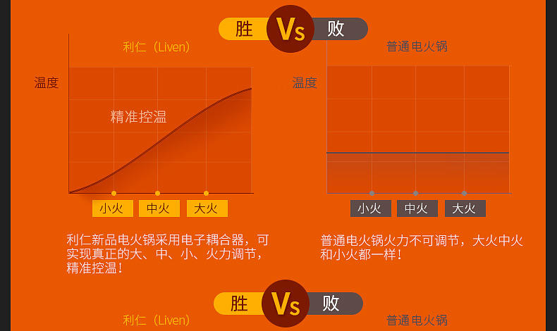 利仁DHG-T3000F电锅多功能家用锅电火锅电热锅电炒锅电煮锅不粘锅