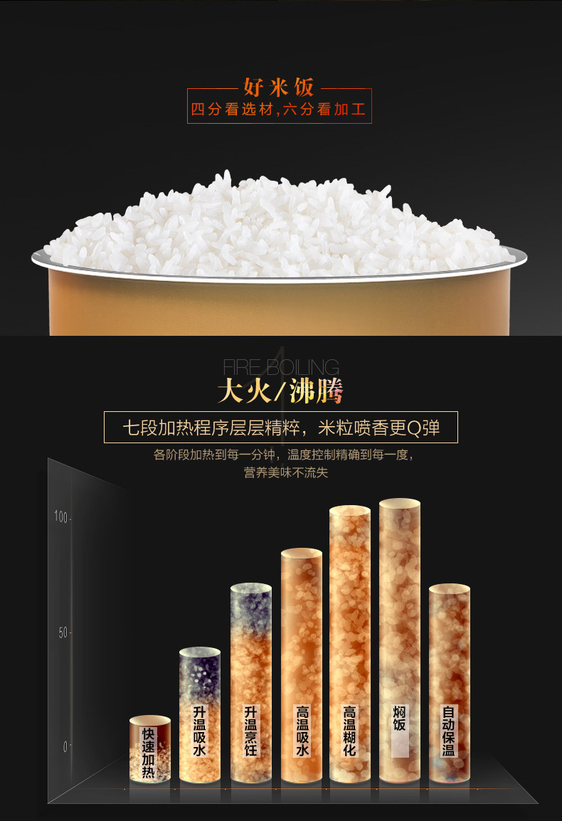 Joyoung/九阳 JYF-30FE09电饭煲正品 3l电饭锅智能迷你2-3-4人