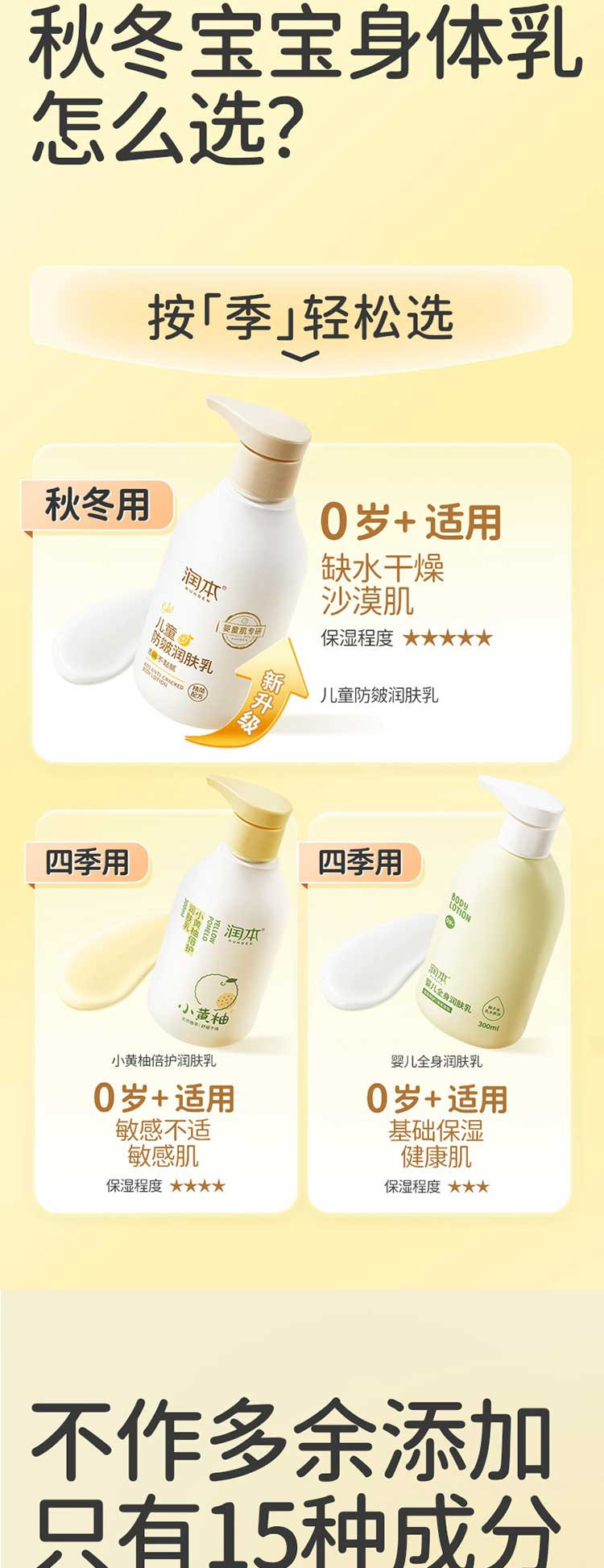 润本 儿童防皴润肤乳300ml