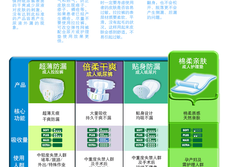 那特恩成人护理垫 soft基础尿垫60cm*60cm（10片/包） 老人尿不湿 男女通用