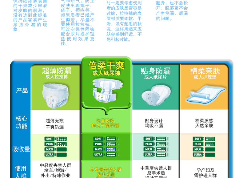 那特恩成人纸尿裤 plus基础夜用型（S码 80片/箱）老人尿不湿 男女通用