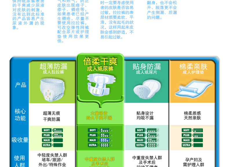 那特恩成人纸尿裤 plus基础夜用型（L码 10片/包）老人尿不湿 男女通用