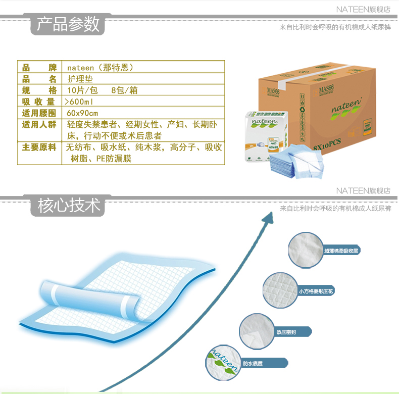 那特恩成人护理垫 soft基础尿垫60cm*90cm（80片/箱） 老人尿不湿 男女通用