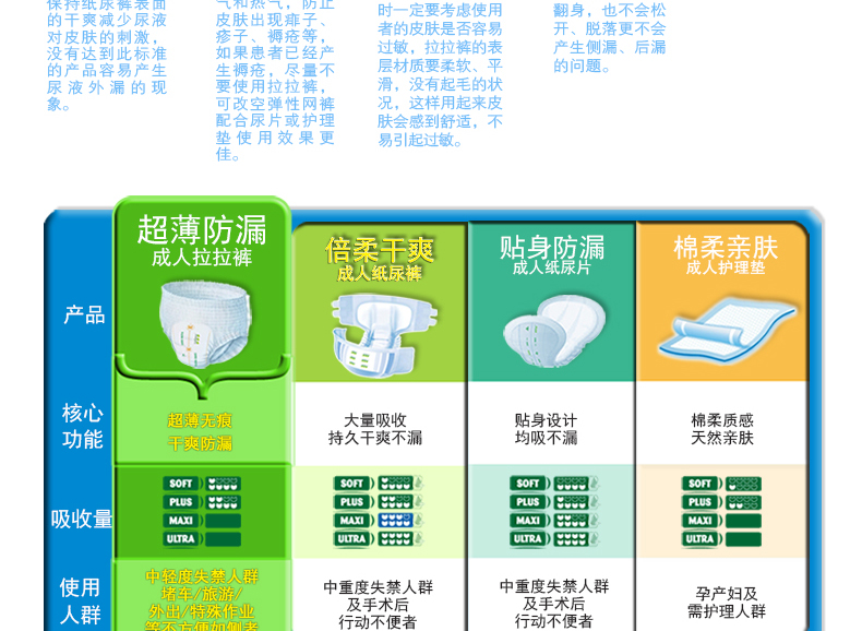 那特恩成人拉拉裤 plus加强夜用型（L码 10片/包）老人尿不湿 男女通用