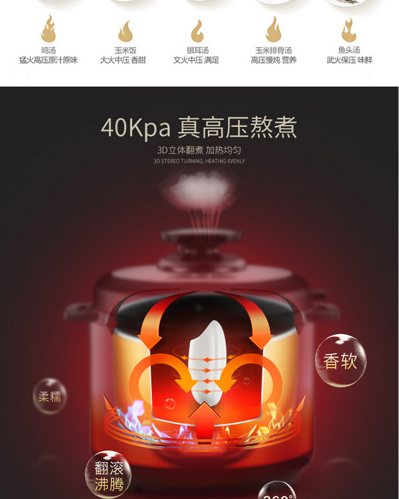 美的/MIDEA 电压力锅双胆6L大容量智能高压饭煲PCS6001P